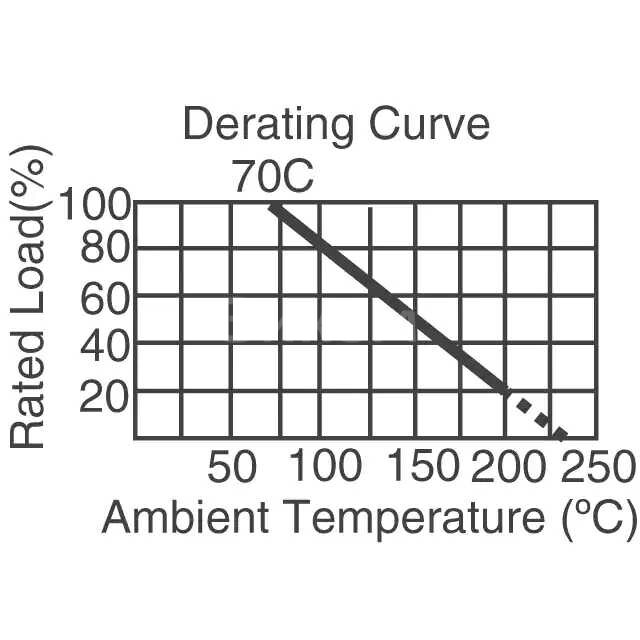 RSF200JB-73-1K8 RSF200JB-73-1K8