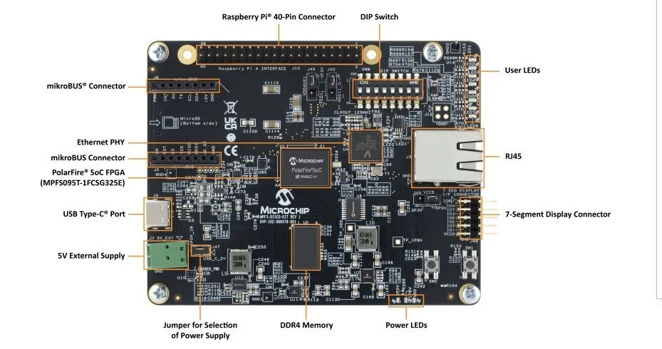 Microchip расширяет доступность встраиваемых технологий с помощью набора PolarFire SoC Kit Microchip расширяет доступность встраиваемых технологий с помощью набора PolarFire SoC Kit